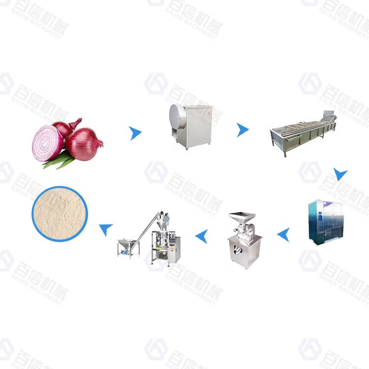 Small & Medium output onion powder processing line
